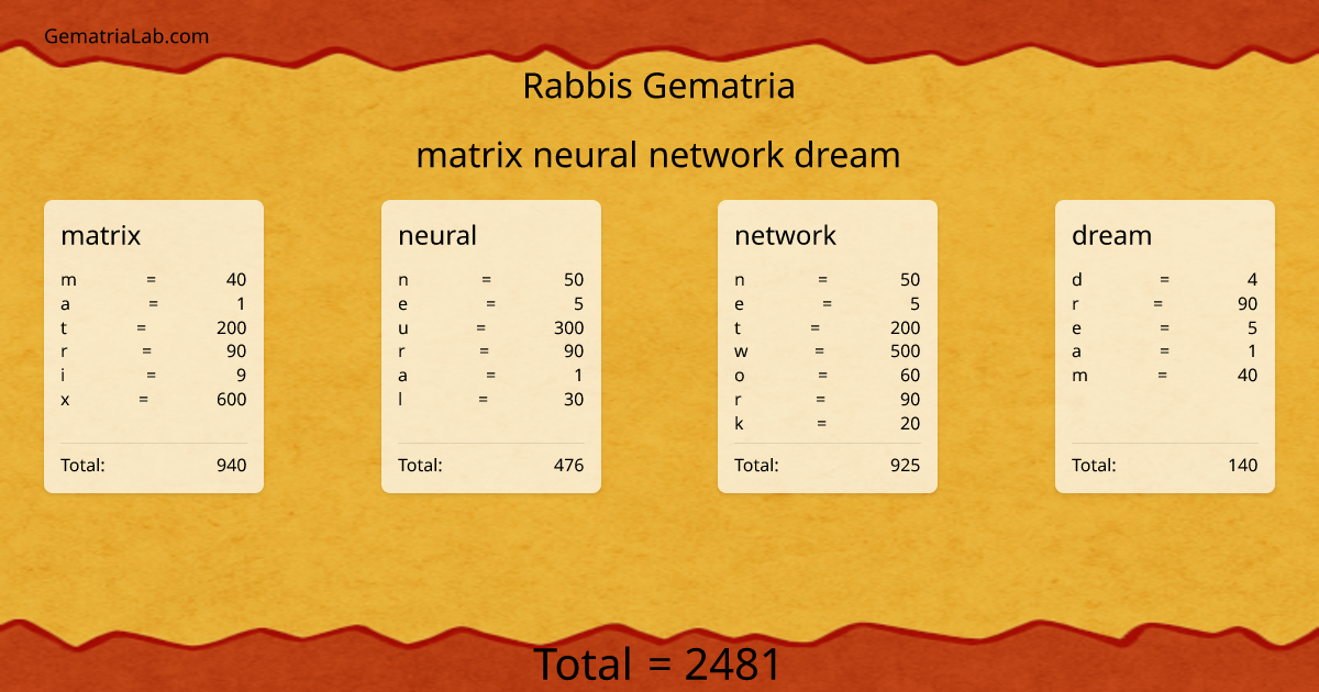 matrix neural network dream in rabbis Gematria